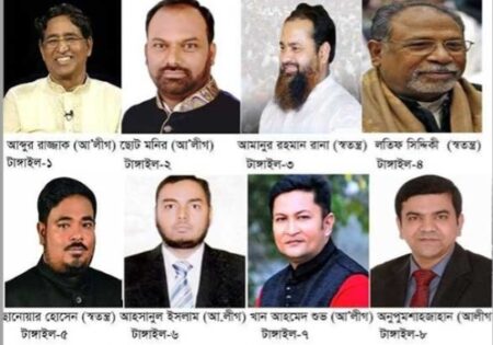 টাঙ্গাইল ৫ টি আসনে নৌকা ও ৩ টি আসনে স্বতন্ত্র প্রার্থী বিজয়ী